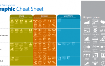 Updated Graphic Cheat Sheet