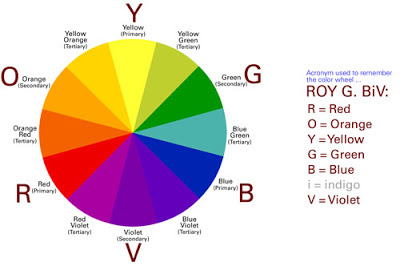 How to Pick Colors for Your Next Presentation