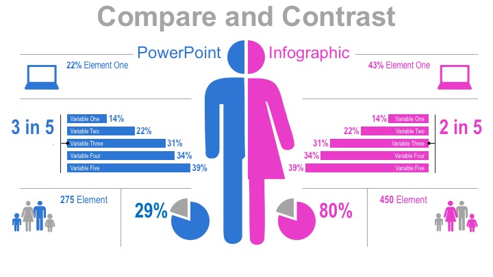 Compare and Contrast with this PowerPoint Infographic - Get My